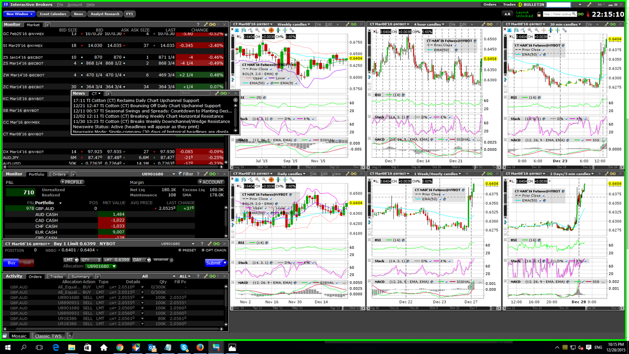 IB Platform Newsfeed Features Tradable Patterns Content