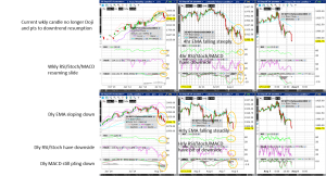 S&P500 (Wkly/Dly/4hr/Hrly/30min/5min) Charts