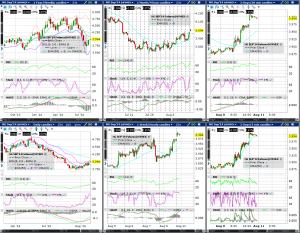 Natural Gas (Wkly/Dly/4hr/Hrly/30min/5min) Charts