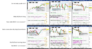 S&P500 (Wkly/Dly/4hr/Hrly/30min/5min) Charts