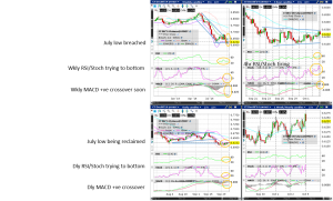 Cotton (Wkly/Dly/4hr/Hrly) Charts