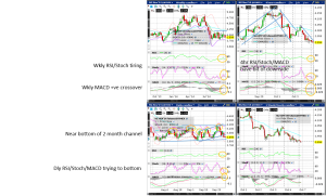 Natural Gas (Wkly/Dly/4hr/Hrly) Charts