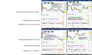 Silver (Wkly/Dly/4hr/Hrly) Charts