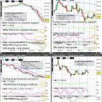 WTI Crude (Wkly/Dly/4hr/Hrly) Charts