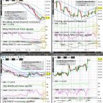WTI Crude (Wkly/Dly/4hr/Hrly) Charts