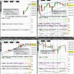 A50 (Wkly/Dly/4hr/Hrly) Charts