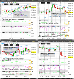 A50 (Wkly/Dly/4hr/Hrly) Charts