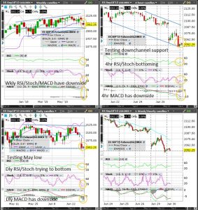 S&P500 (Wkly/Dly/4hr/Hrly) Charts
