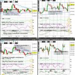 Gold (Wkly/Dly/4hr/Hrly) Charts