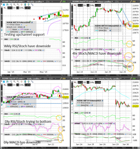 Nikkei (Wkly/Dly/4hr/Hrly) Charts