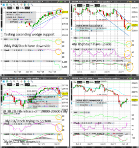 Nikkei (Wkly/Dly/4hr/Hrly) Charts
