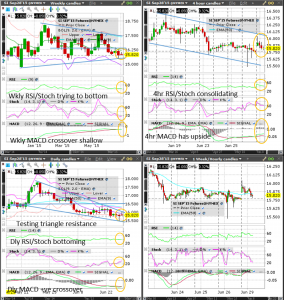 Silver (Wkly/Dly/4hr/Hrly) Charts