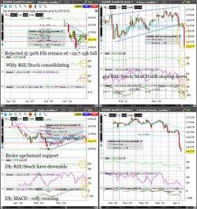 NK (Nikkei) Technical Analysis