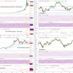 BTCUSD Weekly Daily 4hr Technical Analysis