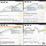ES (S&P500) Technical Analysis