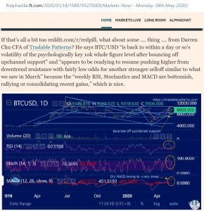 FT ALPHAVILLE May1820 BTCUSD Quote
