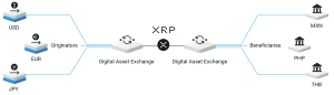 XRP ODL Network